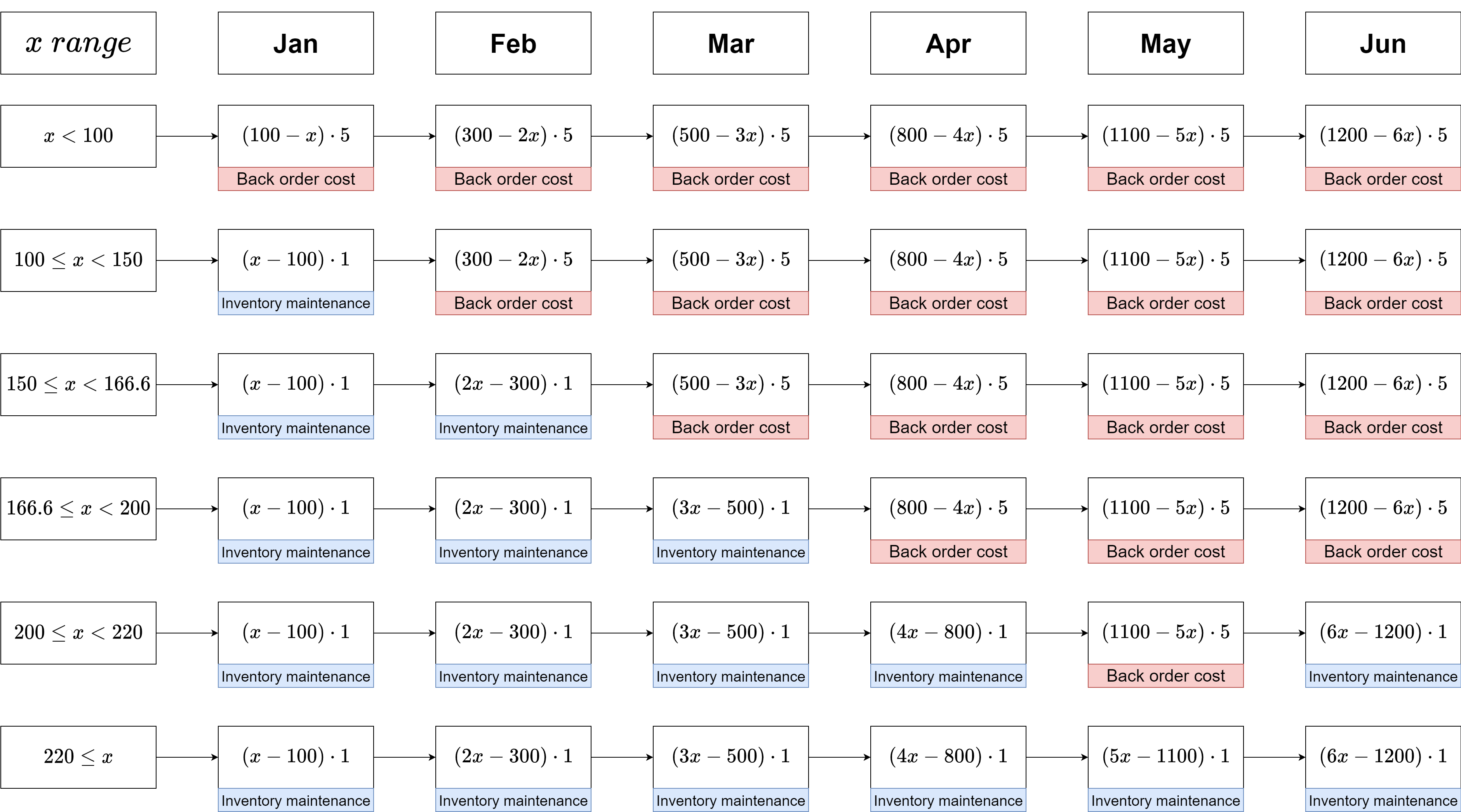 stock cost calculation